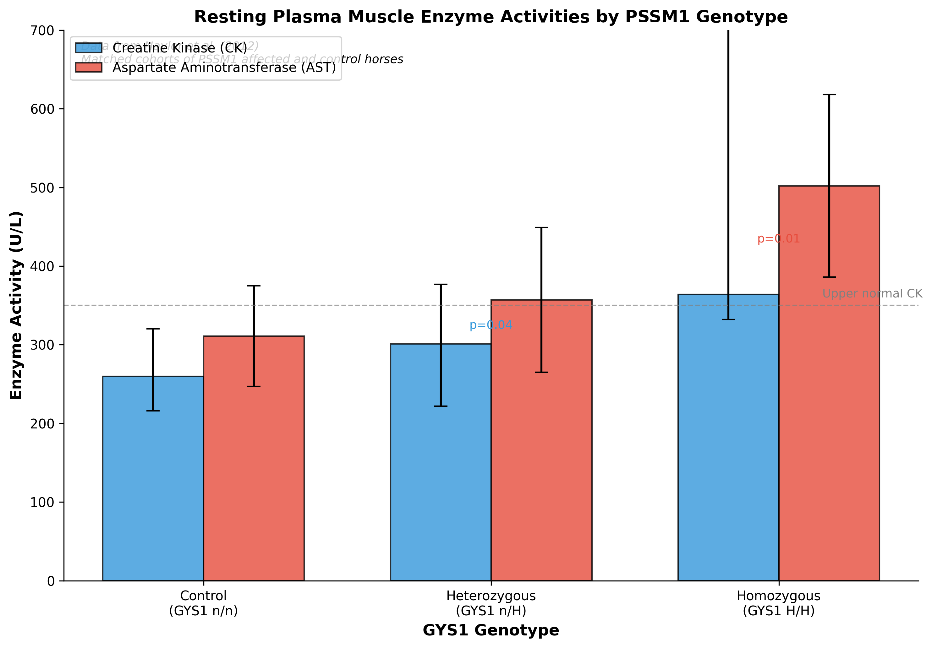 Figure 1. PRISMA 2020 flow diagram illustrating the systematic review process for dietary management studies in PSSM1 horses. Data sources included academic databases and professional conference proceedings.